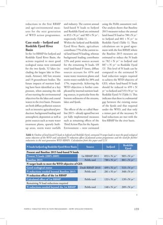 PAPER 4. TARGETED WFD ACTION PROGRAMMES – HOW? [ENGLISH VERSION] 159
5
reductions in the first RBMP
and agri-environmental meas-
ures for the next generation
of WFD action programmes.
Case study – Isefjord and
Roskilde Fjord River
Basin
In the 1st RBMP for Isefjord and
Roskilde Fjord River Basin, the
actions required to meet good
ecological status were estimated
for the two fjords, 52 lakes (in-
cluding the largest lake in Den-
mark, Arresoe), 682 km streams
and 19 groundwater bodies. The
future impacts of nutrient load-
ing have been identified as a key
pressure, when assessing the risk
of not meeting the environmental
objectives for the lakes and coastal
waters in the river basin. Pressures
are both diffuse pollution sources
such as intensive agricultural pro-
duction, background loading and
atmospheric deposition as well as
point sources such as waste water
treatment plants, sparsely built-
up areas, storm water outfalls
and industry. The current annual
land-based N loads to Isefjord
and Roskilde Fjord are estimated
to 853 t N yr-1
and 905 t N yr-1
,
respectively (Table 1).
Within the Isefjord and Roskilde
Fjord River Basin, agriculture
contributes 77% of the current to-
tal land-based N loading, whereas
background loading contributes
12% and point sources account
for the remaining N loads. Of
total land-based P losses, diffuse
sources account for 45% and
waste water treatment plants and
storm-water outfalls for 38% and
17%, respectively. Achieving the
WFD objectives is further com-
plicated by internal nutrient load-
ing sources, in particular from the
bottom sediments of the streams,
lakes and fjords.
The effects of the so called Base-
line 2015 – already agreed but not
yet fully implemented measures
such as remaining effects of the
Third Action Plan for the Aquatic
Environment – were estimated
using the PoMs assessment tool.
Our analysis shows that Baseline
2015 measures reduce the annual
land-based N load to 780 t N yr-1
to Isefjord and 881 t N yr-1
to
Roskilde Fjord (Table 1). These
calculations are in good agree-
ment with the first RBMP, where
the Baseline 2015 measures are
estimated to reduce the N loads
to 782 t N yr-1
to Isefjord and
887 t N yr-1
to Roskilde Fjord
/2/. This level of N loads can be
compared to the estimated N
load reduction targets required
to achieve the WFD objective of
GES, where land-based N loads
should be reduced to 499 t N
yr-1
to Isefjord and 533 t N yr-1
to
Roskilde Fjord /5/ (Table 1). This
indicates that there is a substantial
gap between the existing status
of the fjords and that required
under the WFD, and that only
a minor part of the necessary N
load reductions are met with the
first RBMP for the river basin.
N loads Isefjord og Roskilde Fjord River Basin Source Isefjord
Roskilde
Fjord
Present and Baseline 2015 land-based N loads
Present N loads (2005-2009) 1st RBMP 2011 853 t N yr-1
905 t N yr-1
Baseline 2015 PoMs tool 780 t N yr-1
881 t N yr-1
N target loads to meet the WFD objective of GES
Good ecological status Draft RBMP 2010 499 t N yr-1
533 t N yr-1
N reductions needed beyond Baseline 2015 PoMs tool 281 t N yr-1
348 t N yr-1
N reduction effect of the 1st RBMP
Calculated effect of 1st RBMP PoMs tool 133 t N yr-1
139 t N yr-1
Remaining N load reductions required
N reductions needed beyond the 1st RBMP PoMs tool 148 t N yr-1
209 t N yr-1
Table 1: Outline of land-based N loads to Isefjord and Roskilde Fjord, estimated N target loads to meet the good ecological
status objective of the WFD and calculated N reduction effects of planned action programmes and the need for further
reductions in the next generation WFD RBMPs. Calculations from this paper and /2,5/.
 