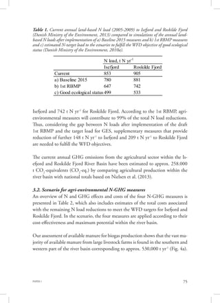 PAPER 1 75
Isefjord and 742 t N yr-1
for Roskilde Fjord. According to the 1st RBMP, agri-
environmental measures will contribute to 99% of the total N load reductions.
Thus, considering the gap between N loads after implementation of the draft
1st RBMP and the target load for GES, supplementary measures that provide
reduction of further 148 t N yr-1
to Isefjord and 209 t N yr-1
to Roskilde Fjord
are needed to fulfill the WFD objectives.
The current annual GHG emissions from the agricultural sector within the Is-
efjord and Roskilde Fjord River Basin have been estimated to approx. 258.000
t CO2
-equivalents (CO2
-eq.) by comparing agricultural production within the
river basin with national totals based on Nielsen et al. (2013).
3.2. Scenario for agri-environmental N-GHG measures
An overview of N and GHG effects and costs of the four N-GHG measures is
presented in Table 2, which also includes estimates of the total costs associated
with the remaining N load reductions to meet the WFD targets for Isefjord and
Roskilde Fjord. In the scenario, the four measures are applied according to their
cost-effectiveness and maximum potential within the river basin.
Our assessment of available manure for biogas production shows that the vast ma-
jority of available manure from large livestock farms is found in the southern and
western part of the river basin corresponding to approx. 530,000 t yr-1
(Fig. 4a).
Isefjord Roskilde Fjord
Current 853 905
a) Baseline 2015 780 881
b) 1st RBMP 647 742
c) Good ecological status499 533
N load, t N yr-1
Table 1. Current annual land-based N load (2005-2009) to Isefjord and Roskilde Fjord
(Danish Ministry of the Environment, 2013) compared to simulations of the annual land-
based N loads after implementation of a) Baseline 2015 measures and b) 1st RBMP measures
and c) estimated N-target load to the estuaries to fulfill the WFD objective of good ecological
status (Danish Ministry of the Environment, 2010a).
 