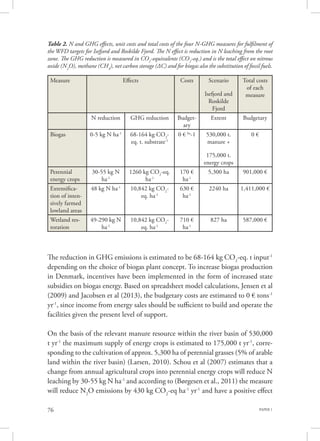 PAPER 176
The reduction in GHG emissions is estimated to be 68-164 kg CO2
-eq. t input-1
depending on the choice of biogas plant concept. To increase biogas production
in Denmark, incentives have been implemented in the form of increased state
subsidies on biogas energy. Based on spreadsheet model calculations, Jensen et al
(2009) and Jacobsen et al (2013), the budgetary costs are estimated to 0 € tons-1
yr-1
, since income from energy sales should be sufficient to build and operate the
facilities given the present level of support.
On the basis of the relevant manure resource within the river basin of 530,000
t yr-1
the maximum supply of energy crops is estimated to 175,000 t yr-1
, corre-
sponding to the cultivation of approx. 5,300 ha of perennial grasses (5% of arable
land within the river basin) (Larsen, 2010). Schou et al (2007) estimates that a
change from annual agricultural crops into perennial energy crops will reduce N
leaching by 30-55 kg N ha-1
and according to (Børgesen et al., 2011) the measure
will reduce N2
O emissions by 430 kg CO2
-eq ha-1
yr-1
and have a positive effect
Measure Effects Costs Scenario
Isefjord and
Roskilde
Fjord
Total costs
of each
measure
N reduction GHG reduction Budget-
ary
Extent Budgetary
Biogas 0-5 kg N ha-1
68-164 kg CO2
-
eq. t. substrate-1
0 € ha
-1 530,000 t.
manure +
175,000 t.
energy crops
0 €
Perennial
energy crops
30-55 kg N
ha-1
1260 kg CO2
-eq.
ha-1
170 €
ha-1
5,300 ha 901,000 €
Extensifica-
tion of inten-
sively farmed
lowland areas
48 kg N ha-1
10,842 kg CO2
-
eq. ha-1
630 €
ha-1
2240 ha 1,411,000 €
Wetland res-
toration
49-290 kg N
ha-1
10,842 kg CO2
-
eq. ha-1
710 €
ha-1
827 ha 587,000 €
Table 2. N and GHG effects, unit costs and total costs of the four N-GHG measures for fulfilment of
the WFD targets for Isefjord and Roskilde Fjord. The N effect is reduction in N leaching from the root
zone. The GHG reduction is measured in CO2
-equivalents (CO2
-eq.) and is the total effect on nitrous
oxide (N2
O), methane (CH4
), net carbon storage (∆C) and for biogas also the substitution of fossil fuels.
 