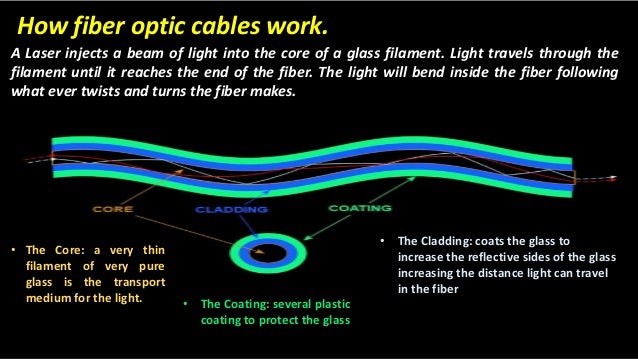 fiber optics basic intro lesson 1 by mark keefer fiber optic cable how it works