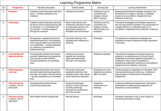 1st May 2015 (New Codes) | PDF