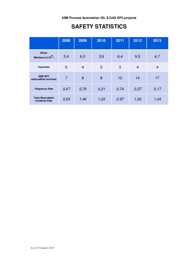 ABB SAFETY STATISTICS 20082013