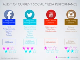Social media strategy presentation-Cher