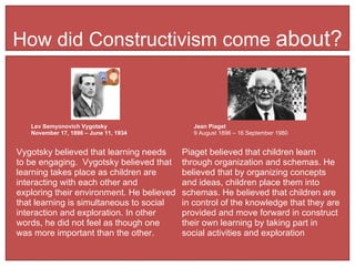How did Constructivism come  about? Vygotsky believed that learning needs to be engaging.  Vygotsky believed that learning takes place as children are interacting with each other and exploring their environment. He believed that learning is simultaneous to social interaction and exploration. In other words, he did not feel as though one was more important than the other. Jean Piaget 9 August 1896 – 16 September 1980 Lev Semyonovich Vygotsky  November 17, 1896 – June 11, 1934  Piaget believed that children learn through organization and schemas. He believed that by organizing concepts and ideas, children place them into schemas. He believed that children are in control of the knowledge that they are provided and move forward in construct their own learning by taking part in social activities and exploration 