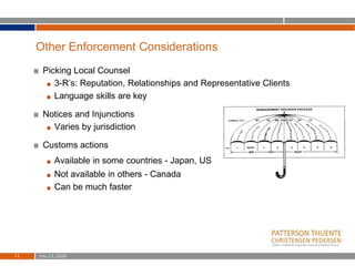Other Enforcement Considerations
Picking Local Counsel
3-R’s: Reputation, Relationships and Representative Clients
Language skills are key
Notices and Injunctions
Varies by jurisdiction
Customs actions
Available in some countries - Japan, US
Not available in others - Canada
Can be much faster
July 13, 201811
 