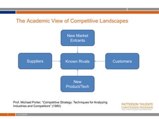 The Academic View of Competitive Landscapes
7/13/20183
Known Rivals Customers
New Market
Entrants
Suppliers
New
Product/Tech
Prof. Michael Porter, “Competitive Strategy: Techniques for Analyzing
Industries and Competitors” (1980)
 
