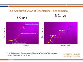 7/13/20184
The Academic View of Developing Technologies
Prof. Christensen, “The Innovators Dilemma, When New Technologies
Cause Great Firms to Fail” (1997)
 