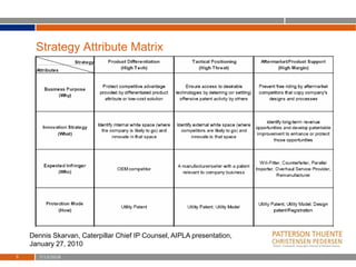Strategy Attribute Matrix
7/13/20185
Dennis Skarvan, Caterpillar Chief IP Counsel, AIPLA presentation,
January 27, 2010
 