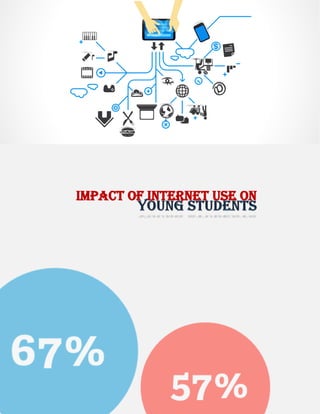 Impact of internet use on
 