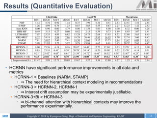 Hierarchical Context enabled Recurrent Neural Network for ...