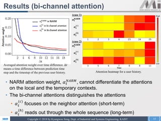 Hierarchical Context enabled Recurrent Neural Network for ...