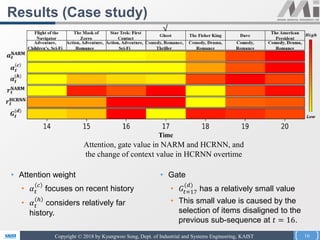 Hierarchical Context enabled Recurrent Neural Network for ...