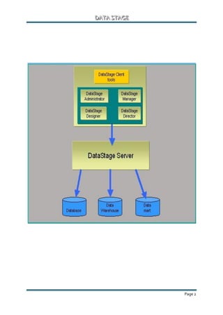 data stage-material | PDF