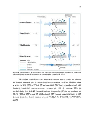 15
Figura 4. Representação da capacidade dos processos de separação por membranas em função
da pressão de operação e características da membrana (MIERZWA, 2005).
Há trabalhos que indicam que o sistema de osmose reversa produz um solvente
de altíssima qualidade, com pH neutro e com a eliminação de 100% dos coliformes totais
e fecais, de 98%, 100% e 97% de CT (carbono total), COT (carbono orgânico total) e CI
(carbono inorgânico) respectivamente, remoção de 96% de turbidez, 95% de
condutividade, 98% de DQO (demanda química de oxigênio), 98% de cor e redução de
97,5%, 100% e 97,5% para ST (sólidos totais), SST (sólidos suspensos totais) e SDT
(sólidos dissolvidos totais), respectivamente (TABELA 1) (OENNING; PAWLOWSKY,
2007).
 