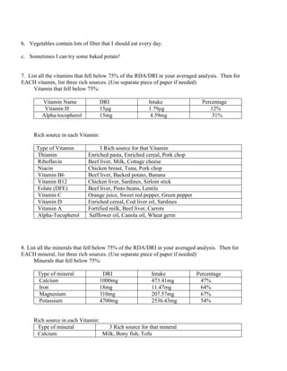 b. Vegetables contain lots of fiber that I should eat every day.
c. Sometimes I can try some baked potato!
7. List all the vitamins that fell below 75% of the RDA/DRI in your averaged analysis. Then for
EACH vitamin, list three rich sources. (Use separate piece of paper if needed)
Vitamin that fell below 75%:
Vitamin Name DRI Intake Percentage
Vitamin D 15μg 1.79μg 12%
Alpha-tocopherol 15mg 4.59mg 31%
Rich source in each Vitamin:
Type of Vitamin 3 Rich source for that Vitamin
Thiamin Enriched pasta, Enriched cereal, Pork chop
Riboflavin Beef liver, Milk, Cottage cheese
Niacin Chicken breast, Tuna, Pork chop
Vitamin B6 Beef liver, Backed potato, Banana
Vitamin B12 Chicken liver, Sardines, Sirloin stick
Folate (DFE) Beef liver, Pinto beans, Lentils
Vitamin C Orange juice, Sweet red pepper, Green pepper
Vitamin D Enriched cereal, Cod liver oil, Sardines
Vitamin A Fortified milk, Beef liver, Carrots
Alpha-Tocopherol Safflower oil, Canola oil, Wheat germ
8. List all the minerals that fell below 75% of the RDA/DRI in your averaged analysis. Then for
EACH mineral, list three rich sources. (Use separate piece of paper if needed)
Minerals that fell below 75%:
Type of mineral DRI Intake Percentage
Calcium 1000mg 473.41mg 47%
Iron 18mg 11.47mg 64%
Magnesium 310mg 207.57mg 67%
Potassium 4700mg 2536.43mg 54%
Rich source in each Vitamin:
Type of mineral 3 Rich source for that mineral
Calcium Milk, Bony fish, Tofu
 