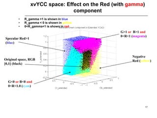 xvYCC_RGB | PDF
