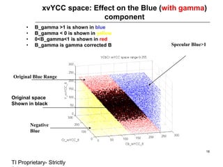 xvYCC_RGB | PDF