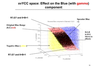 xvYCC_RGB | PDF