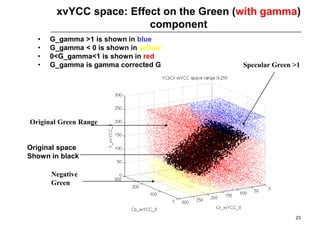 xvYCC_RGB | PDF
