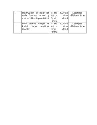 3 Optimization of Rotor for
radial flow gas turbine by
method of loading coefficient
‘RTime 2004’,Co
author, Nirav
Desai, Mehul
Pandya
Kopargaon
(Maharashtara)
4 Finite Element Analysis of
Radial Turbo machines
impeller
‘RTime 2004’,Co
author, Nirav
Desai, Mehul
Pandya
Kopargaon
(Maharashtara)
 