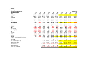 Turnaround case study image