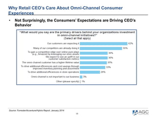 10
Source: Forrester/Accenture/Hybris Report, January 2014
Why Retail CEO’s Care About Omni-Channel Consumer
Experiences
• Not Surprisingly, the Consumers’ Expectations are Driving CEO’s
Behavior
 