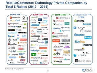 44
Source: CapIQ, Company Websites
$50M-$100M$20M-$50M Greater than
$100M
$10M-$20M
Retail/eCommerce Technology Private Companies by
Total $ Raised (2012 – 2014)
 