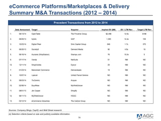 56
eCommerce Platforms/Marketplaces & Delivery
Summary M&A Transactions (2012 – 2014)
Sources: Company filings, CapIQ, and...