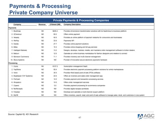 67
Payments & Processing
Private Company Universe
Private Payments & Processing Companies
Source: Capital IQ, 451 Research...