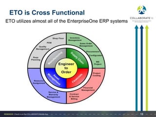 Eto Approach ETO and 'POF' Quest Webinar | PDF