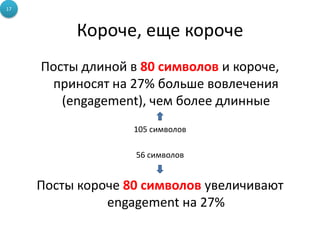 Короче, еще короче
Посты длиной в 80 символов и короче,
приносят на 27% больше вовлечения
(engagement), чем более длинные
105 символов
56 символов
Посты короче 80 символов увеличивают
engagement на 27%
17
 