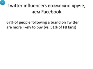 Twitter influencers возможно круче,
чем Facebook
67% of people following a brand on Twitter
are more likely to buy (vs. 51% of FB fans)
37
 