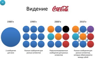 Видение
1980’е 1990’е 2000’е 2010’е
1 сообщение
для всех
Разные сообщения для
разных сегментов
Персонализированные
сообщения для разных
сегментов
Разные сообщения для
разных сегментов,
которые обмениваются
между собой
38
 
