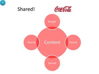 39



     Shared!

                   Bought




         Shared   Content   Owned




                   Earned
 