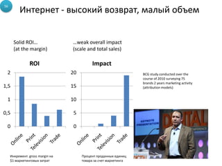 56
          Интернет - высокий возврат, малый объем


       Solid ROI…                 …weak overall impact
       (at the margin)            (scale and total sales)

                ROI                         Impact
 2                                20                               BCG study conducted over the
                                                                   course of 2010 surveying 75
                                                                   brands 2 years marketing activity
1,5                               15                               (attribution models)


 1                                10

0,5                                5

 0                                 0




     Инкремент. gross margin на        Процент проданных единиц
     $1 маркетинговых затрат           товара за счет маркетинга
 