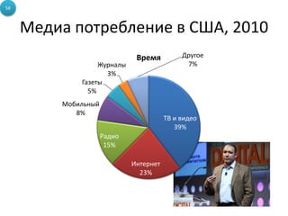 58



     Медиа потребление в США, 2010
                              Время          Другое
                  Журналы                     7%
                    3%
             Газеты
               5%
         Мобильный
            8%
                                        ТВ и видео
                                           39%
                     Радио
                      15%

                             Интернет
                               23%
 