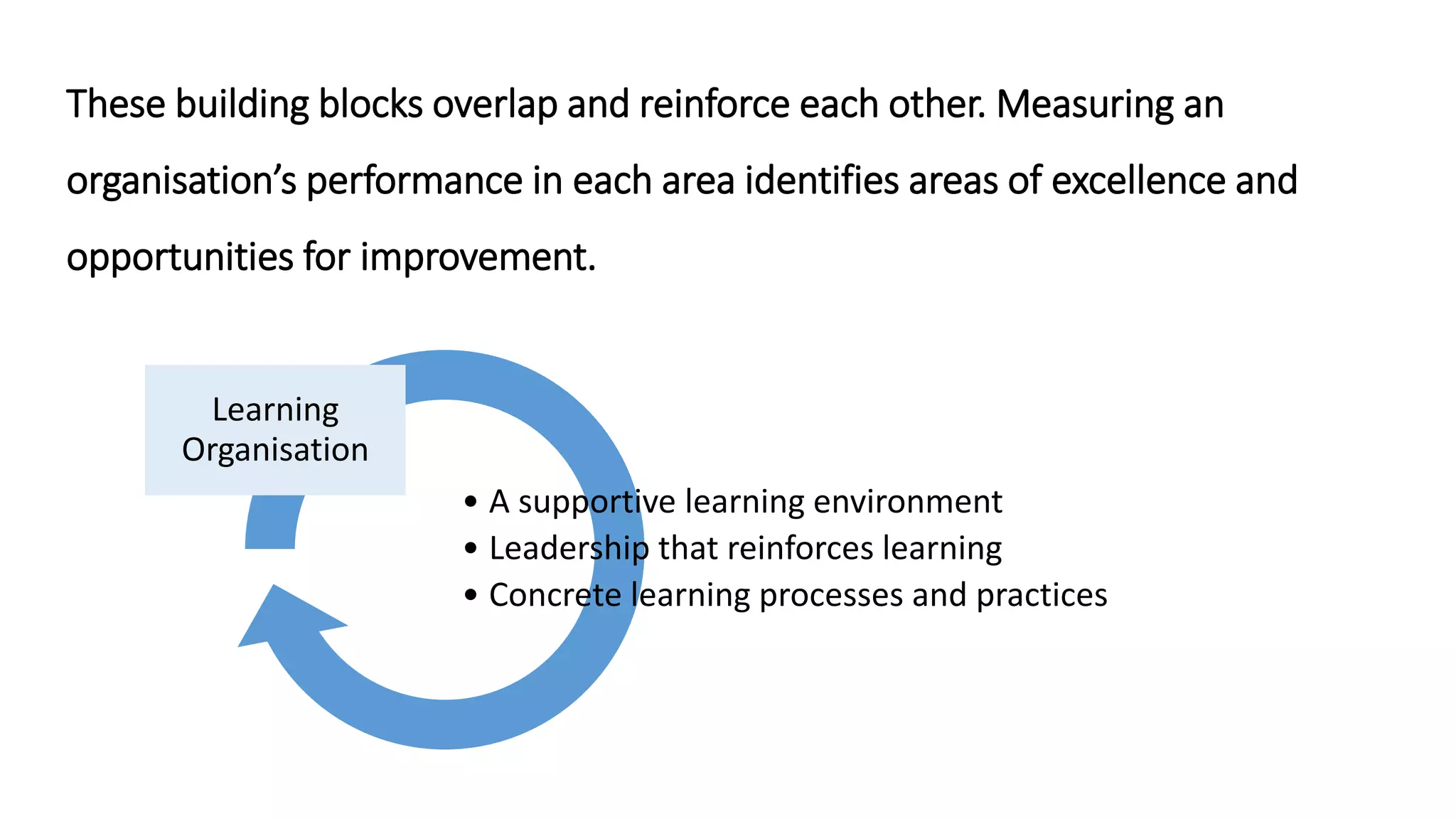 These building blocks overlap and reinforce each other. Measuring an
organisation’s performance in each area identifies areas of excellence and
opportunities for improvement.
• A supportive learning environment
• Leadership that reinforces learning
• Concrete learning processes and practices
Learning
Organisation
 