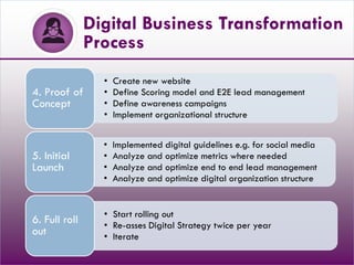 Digital Business Transformation
Process
• Create new website
• Define Scoring model and E2E lead management
• Define awareness campaigns
• Implement organizational structure
4. Proof of
Concept
• Implemented digital guidelines e.g. for social media
• Analyze and optimize metrics where needed
• Analyze and optimize end to end lead management
• Analyze and optimize digital organization structure
5. Initial
Launch
• Start rolling out
• Re-asses Digital Strategy twice per year
• Iterate
6. Full roll
out
 