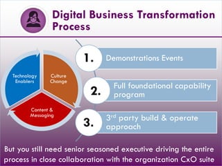 Digital Business Transformation
Process
Demonstrations Events
Full foundational capability
program
3rd party build & operate
approach
Culture
Change
Content &
Messaging
Technology
Enablers
1.
2.
3.
But you still need senior seasoned executive driving the entire
process in close collaboration with the organization CxO suite
 
