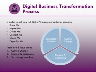Digital Business Transformation
Process
Culture
Change
Content &
Messaging
Technology
Enablers
In order to get to a full digital ‘Engage Me’ customer scenario:
• Know Me
• Inspire Me
• Guide Me
• Connect Me
• Inform Me
• Expedite Me
There are 3 focus areas
1. Culture Change
2. Content & Messaging
3. Technology enablers
 