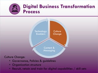 Digital Business Transformation
Process
Culture Change:
• Governance, Policies & guidelines
• Organization structure
• Recruit, retain and train for digital capabilities / skill sets
Culture
Change
Content &
Messaging
Technology
Enablers
 