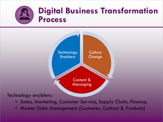 Digital Business Transformation
Process
Technology enablers:
• Sales, Marketing, Customer Service, Supply Chain, Finance,
• Master Data Management (Customer, Contact & Products)
Culture
Change
Content &
Messaging
Technology
Enablers
 