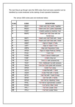 Standardization & digitalization of sewing operations | DOCX
