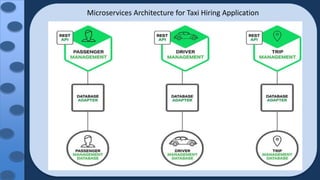Microservices Architecture for Taxi Hiring Application
 