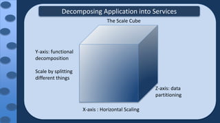 X-axis : Horizontal Scaling
Y-axis: functional
decomposition
Scale by splitting
different things
Z-axis: data
partitioning
The Scale Cube
Decomposing Application into Services
 