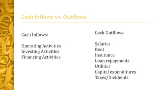 Cash Inflows vs. Outflows
Cash Inflows:
Operating Activities
Investing Activities
Financing Activities
Cash Outflows:
Salaries
Rent
Insurance
Loan repayments
Utilities
Capital expenditures
Taxes/Dividends
 