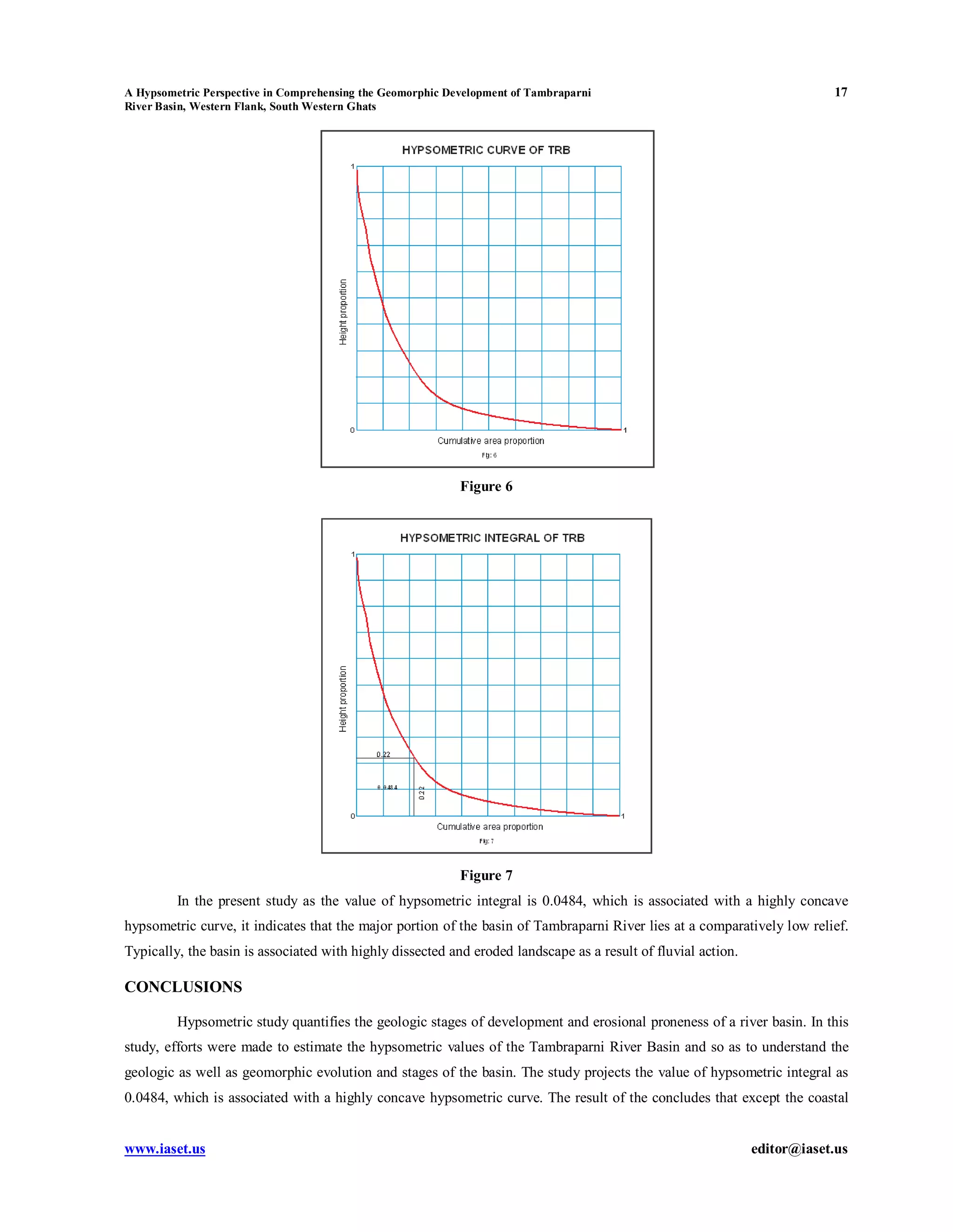 A Hypsometric Perspective in Comprehensing the Geomorphic Development of Tambraparni 17
River Basin, Western Flank, South Western Ghats
www.iaset.us editor@iaset.us
Figure 6
Figure 7
In the present study as the value of hypsometric integral is 0.0484, which is associated with a highly concave
hypsometric curve, it indicates that the major portion of the basin of Tambraparni River lies at a comparatively low relief.
Typically, the basin is associated with highly dissected and eroded landscape as a result of fluvial action.
CONCLUSIONS
Hypsometric study quantifies the geologic stages of development and erosional proneness of a river basin. In this
study, efforts were made to estimate the hypsometric values of the Tambraparni River Basin and so as to understand the
geologic as well as geomorphic evolution and stages of the basin. The study projects the value of hypsometric integral as
0.0484, which is associated with a highly concave hypsometric curve. The result of the concludes that except the coastal
 