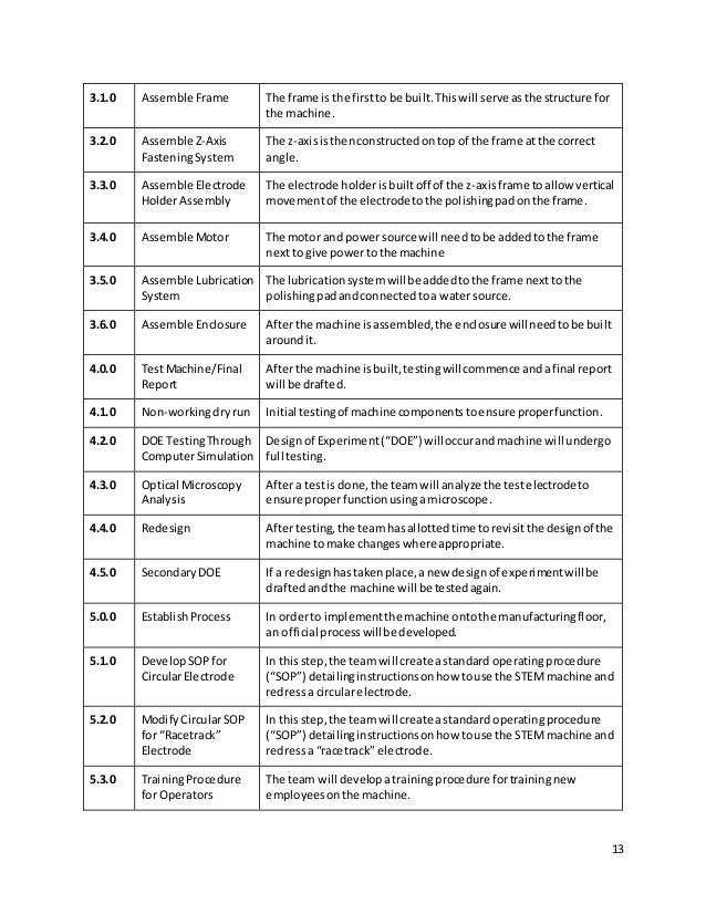 Sample Project Management Assignment project management assignment