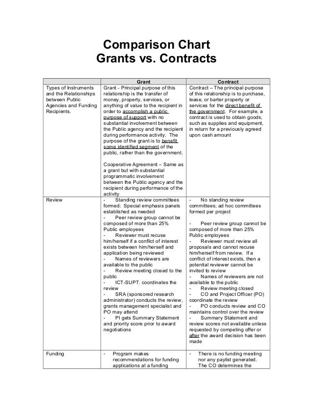 ICTGrantContractProcess
