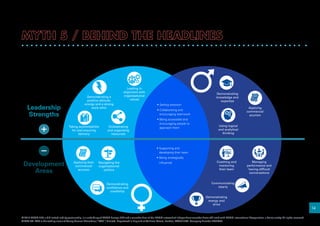 14
360 Feedback on Leadership Behaviour
Leadership
Strengths
• Setting direction
• Collaborating and
encouraging teamwork
• Being accessible and
encouraging people to
approach themTaking accountability
for and ensuring
delivery
Orchestrating
and organising
resources
Demonstrating a
positive attitude,
energy and a strong
work ethic
Leading in
alignment with
organisational
values
Demonstrating
knowledge and
expertise
Applying
commercial
acumen
Using logical
and analytical
thinking
© 2014 KPMG LLP, a UK limited liability partnership, is a subsidiary of KPMG Europe LLP and a member firm of the KPMG network of independent member firms affiliated with KPMG International Cooperative, a Swiss entity. All rights reserved.
© YSC Ltd. YSC is the trading name of Young Samuel Chambers (“YSC”) Limited. Registered in England at 50 Floral Street, London, WC2E 9DA. Company Number 2402857.
Development
Areas
• Supporting and
developing their team
• Being strategically
influentialApplying their
commercial
acumen
Navigating the
organisational
politics
Demonstrating
confidence and
credibility
Coaching and
mentoring
their team
Managing
performance and
having difficult
conversations
Communicating
clearly
Demonstrating
energy and
drive
 